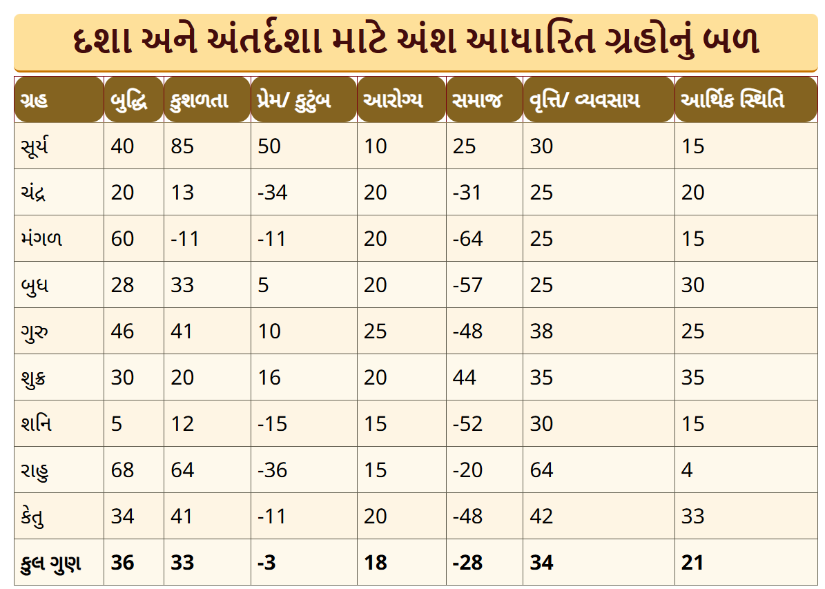 નમૂના ગુજરાતી જન્મકુંડળી - ખચ્ચિતમાં ફલિતાલુ