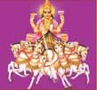 Surya graha shanti, Vedic Remedies for Sun